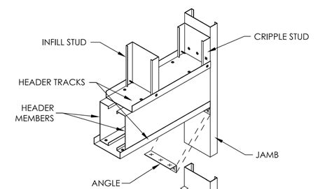 box beam metal stud door header|metal stud framing chart.